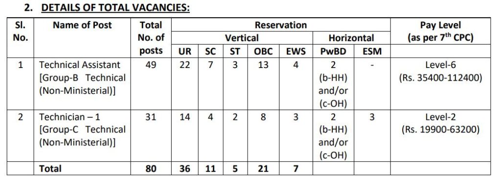 ICMR NIV Recruitment 2023