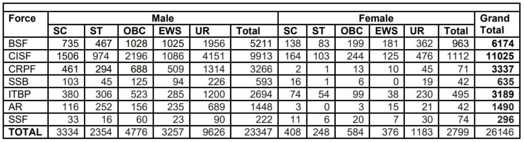 SSC GD Recruitment 2023