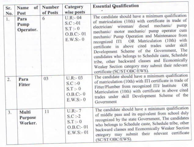 HP Jal Shakti Vibhag Jhandutta Vacancy Details