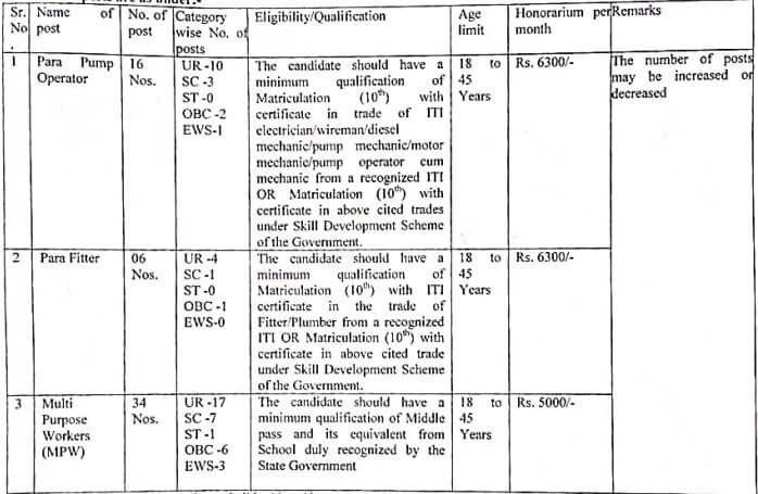 HP Jal Shakti Vibhag Shillai Division Recruitment 2024 : Notification Out, Complete Details