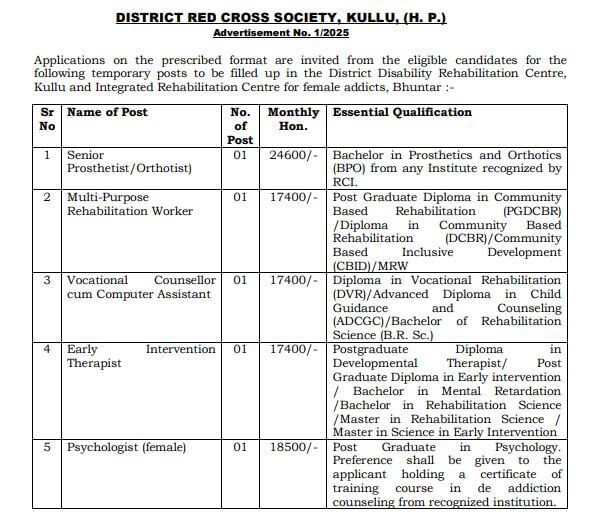 District Red Cross Society Kullu Recruitment 2025