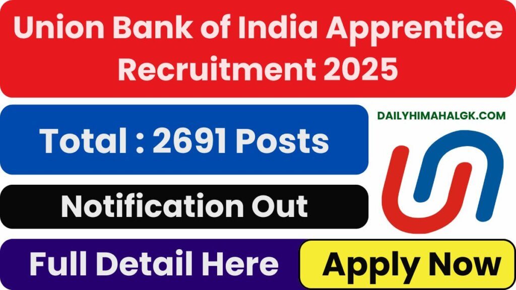 Union Bank of India Apprentice Recruitment 2025 Notification Out for 2691 Posts