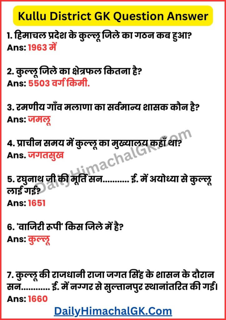 Kullu District GK Question Answer in Hindi