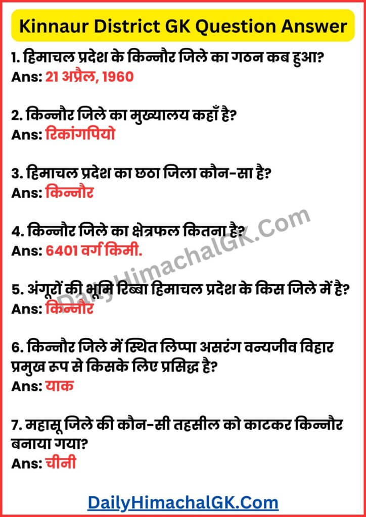 Una District GK Question Answer in Hindi
