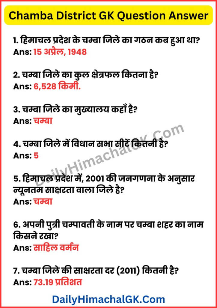 Chamba District GK Question Answer In Hindi