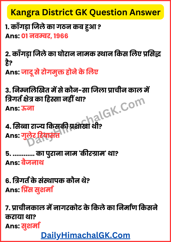 Kangra District GK Questions Answers in Hindi