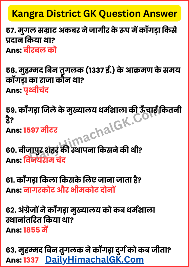 Kangra District GK Questions Answers in Hindi