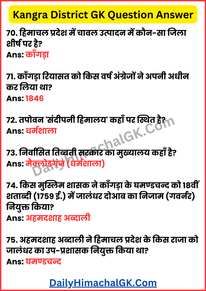 Kangra District GK Questions Answers in Hindi