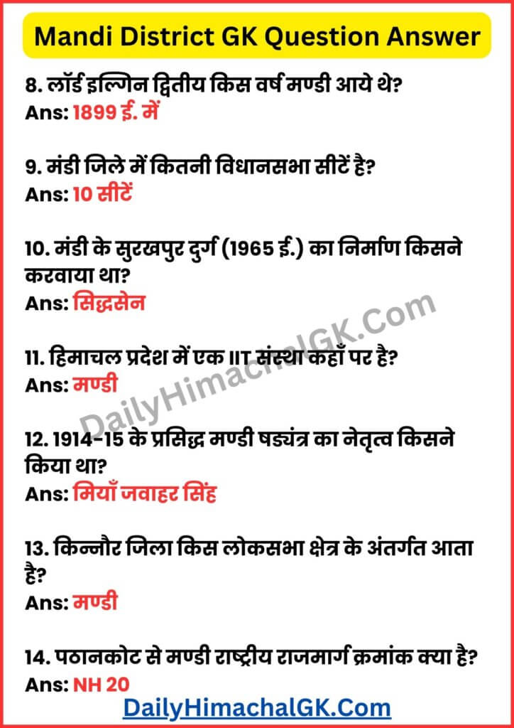 Kullu District GK Question Answer in Hindi