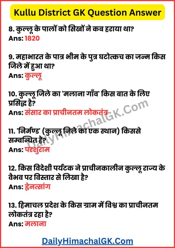 Kullu District GK Question Answer in Hindi