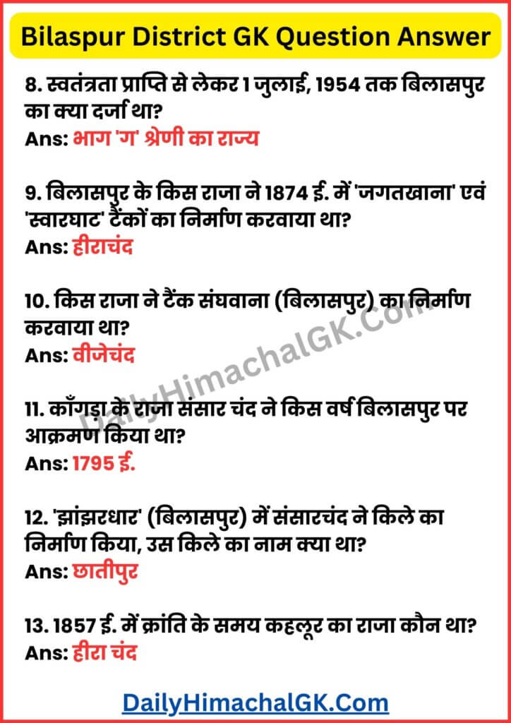 Bilaspur District GK Questions Answers in Hindi