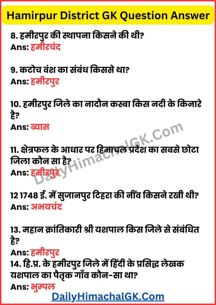 Hamirpur District GK Question Answer in Hindi
