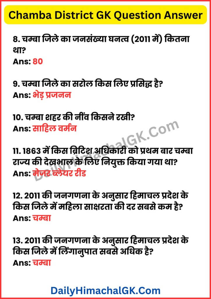 Chamba District GK Question Answer In Hindi