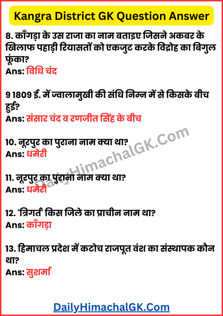 Kangra District GK Questions Answers in Hindi