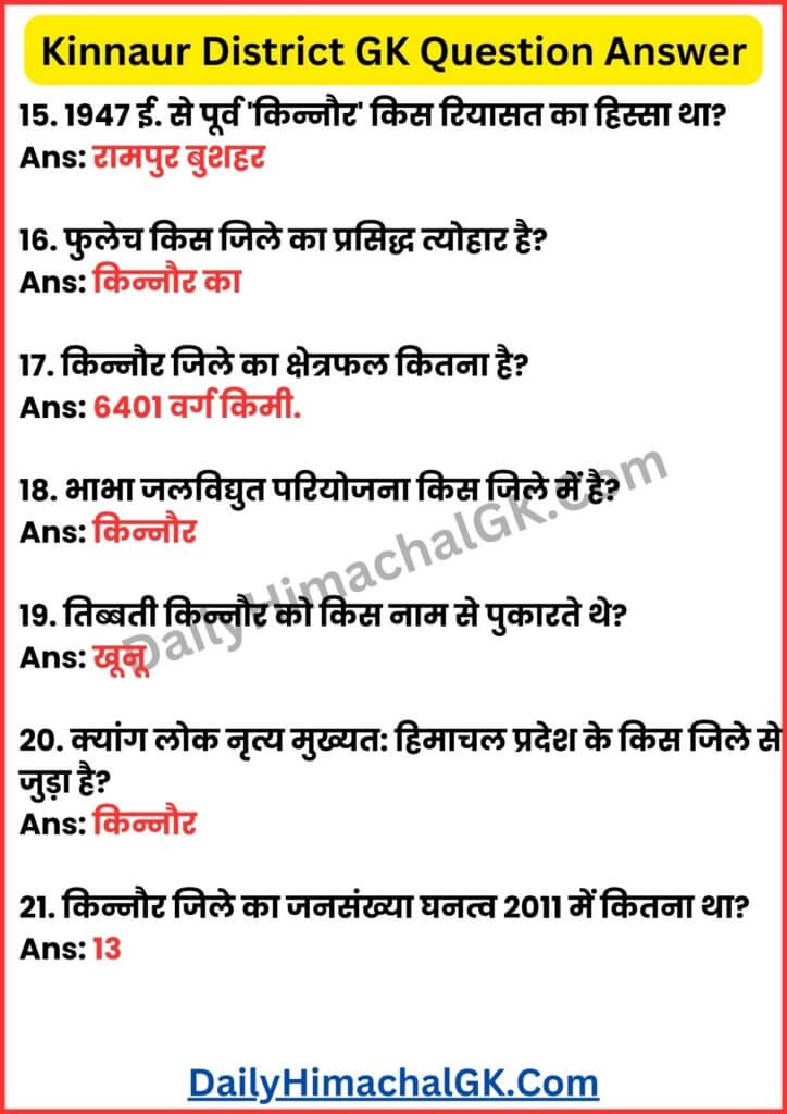 Una District GK Question Answer in Hindi
