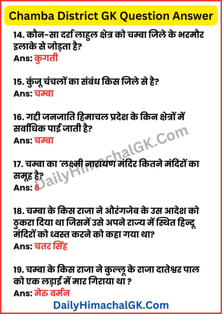 Chamba District GK Question Answer In Hindi