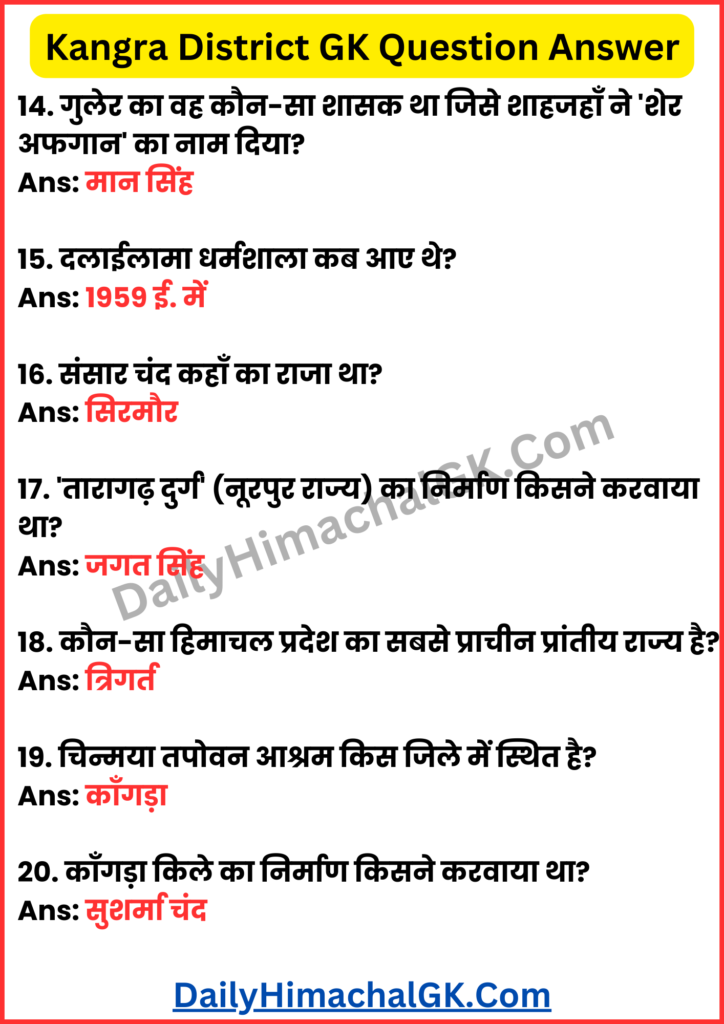 Kangra District GK Questions Answers in Hindi