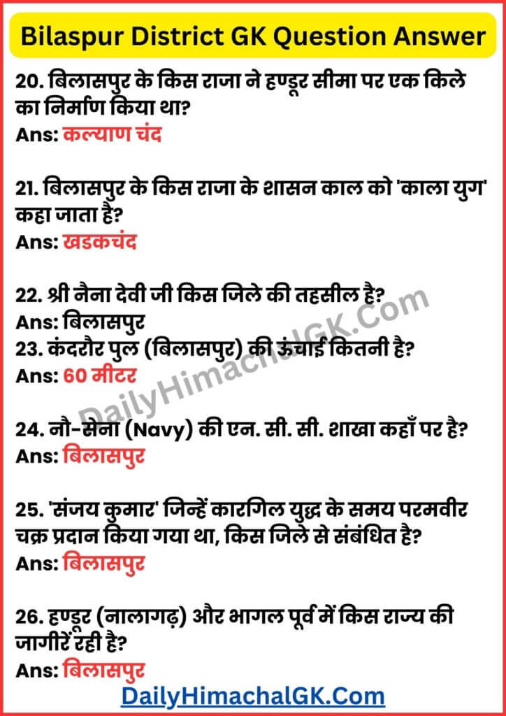 Bilaspur District GK Questions Answers in Hindi