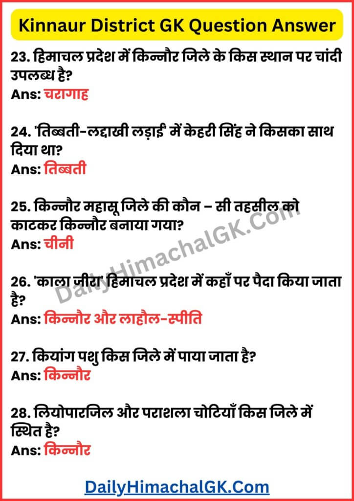 Una District GK Question Answer in Hindi