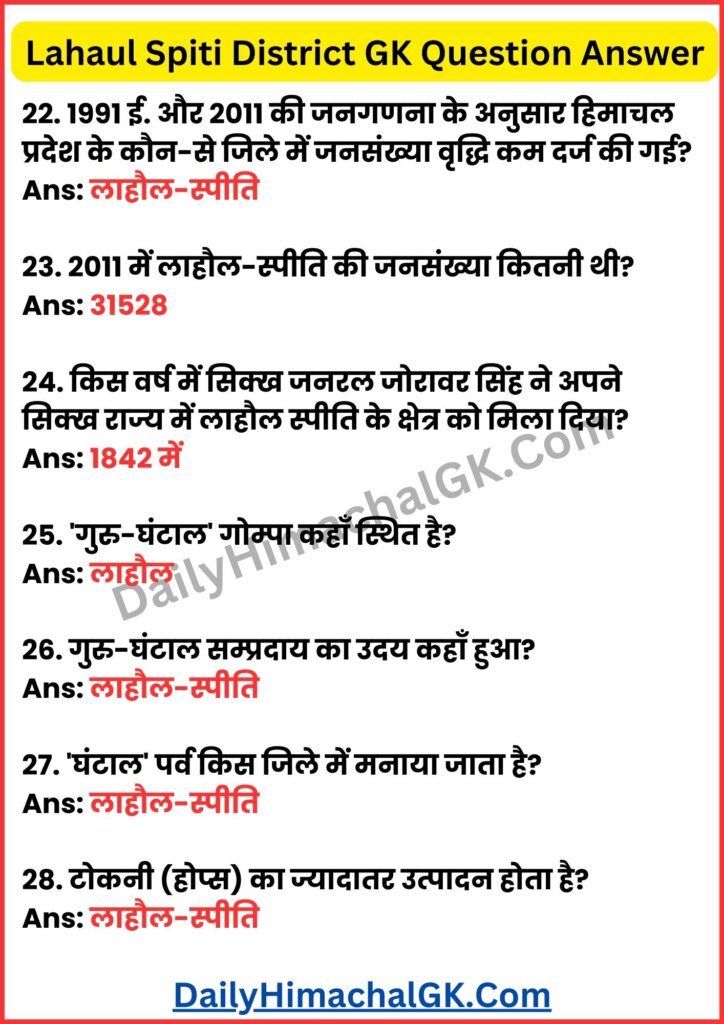 Lahaul Spiti District GK Question Answer in Hindi