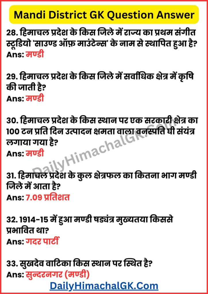 Mandi District GK Questions Answers in Hindi