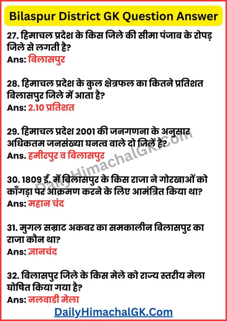 Bilaspur District GK Questions Answers in Hindi