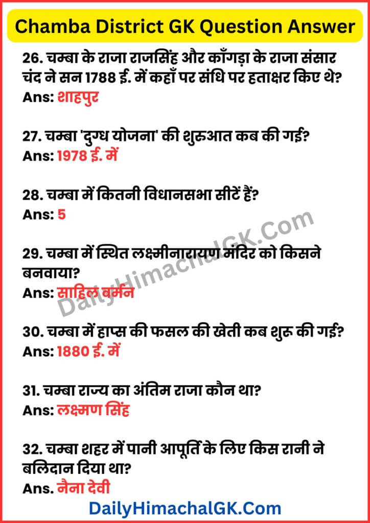 Chamba District GK Question Answer In Hindi