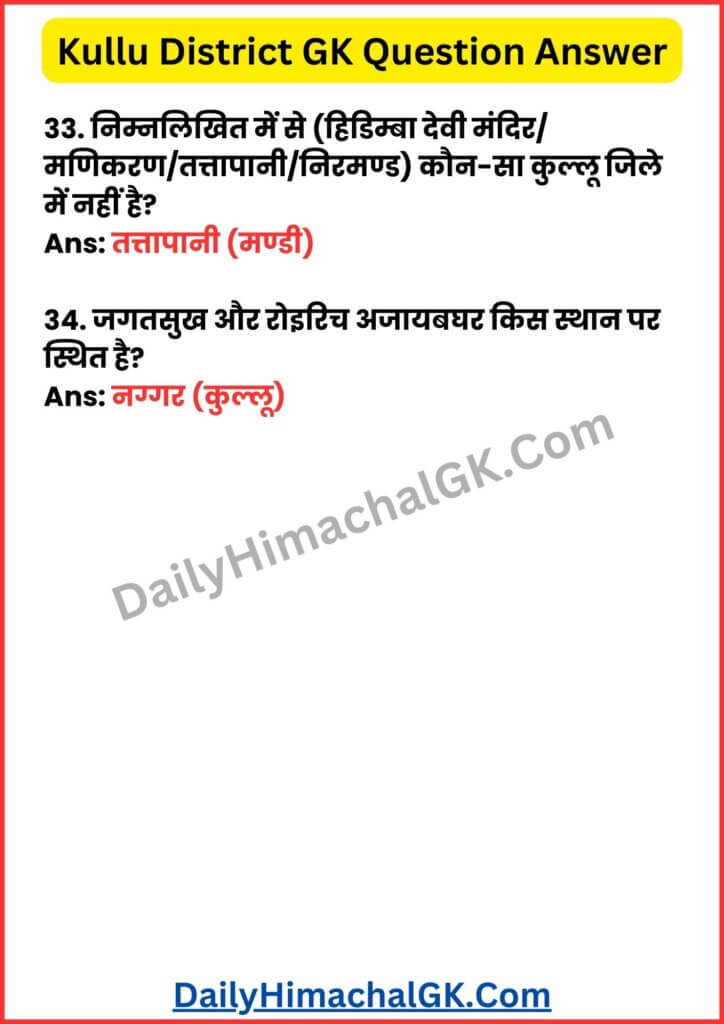 Kullu District GK Question Answer in Hindi