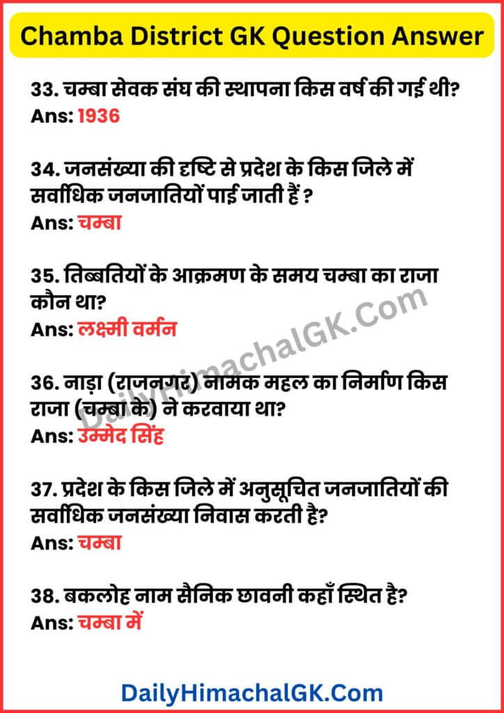 Chamba District GK Question Answer In Hindi