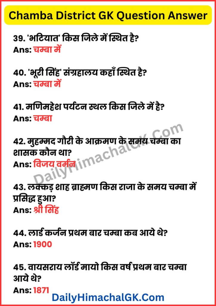 Chamba District GK Question Answer In Hindi