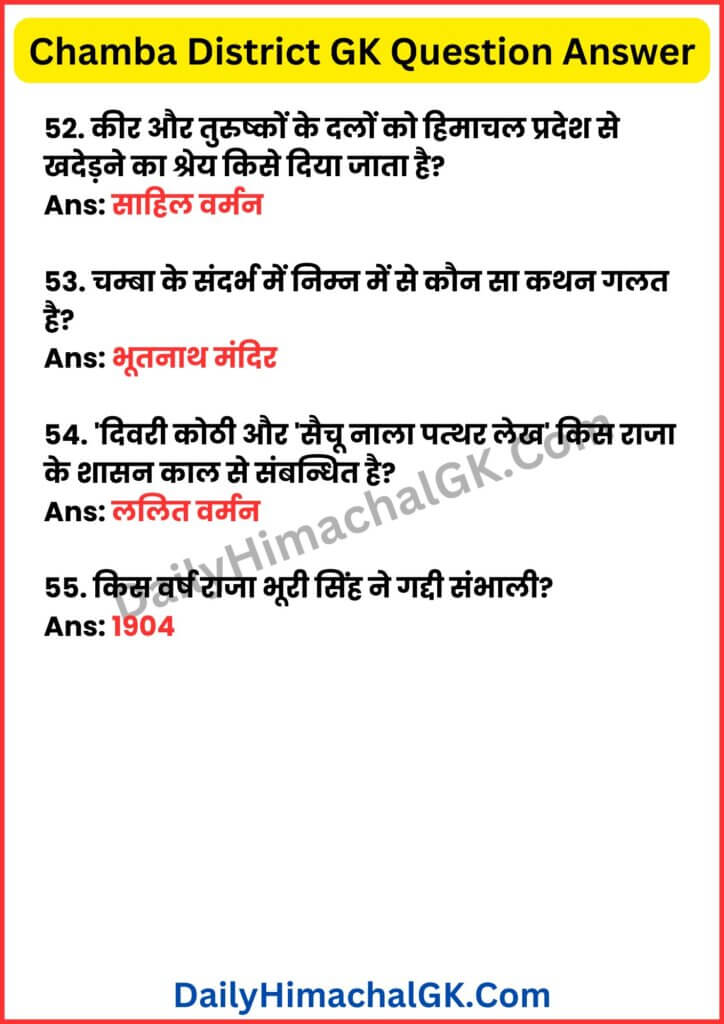 Chamba District GK Question Answer In Hindi