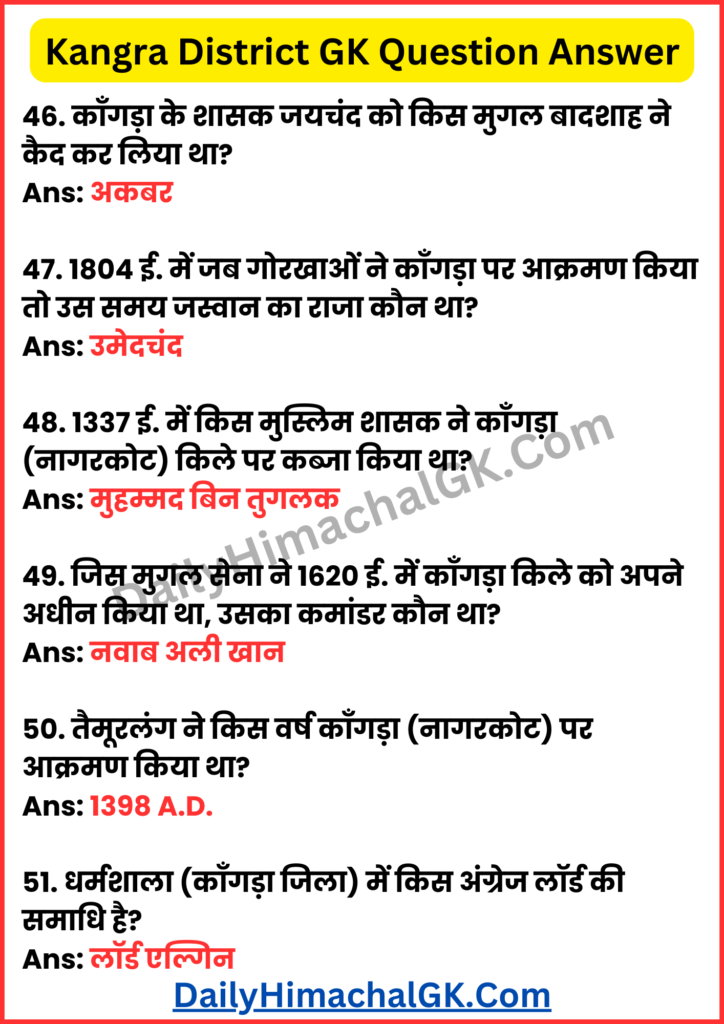 Kangra District GK Questions Answers in Hindi