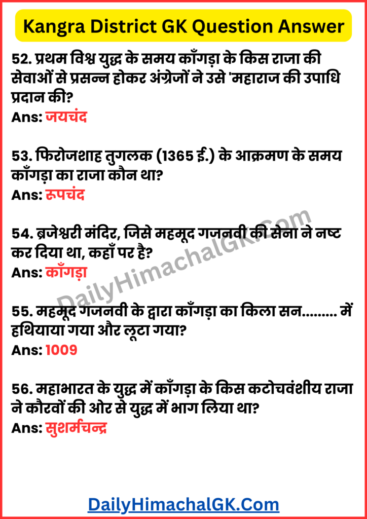 Kangra District GK Questions Answers in Hindi