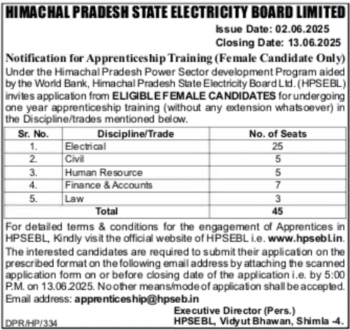 HPSEBL Apprentices Recruitment 2025