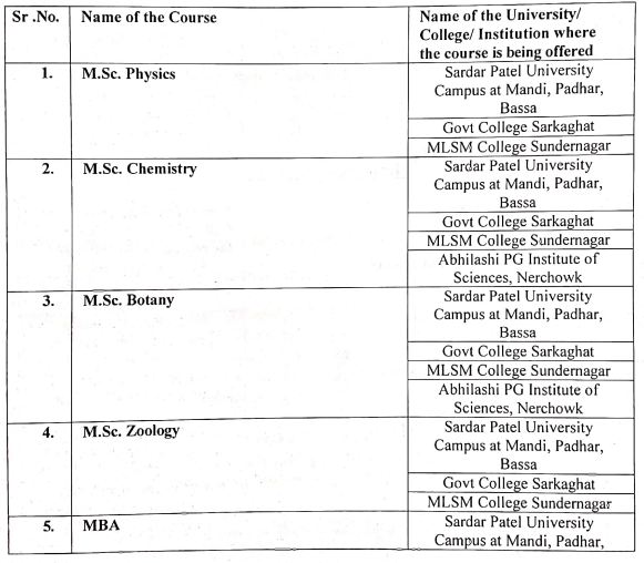 SPU Mandi PG Counseling Schedule 2025