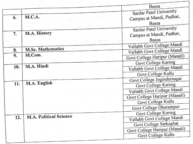 SPU Mandi PG Counseling Schedule 2025