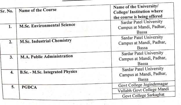 SPU Mandi PG Counseling Schedule 2025
