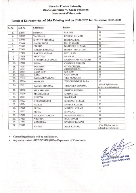 HPU MA Painting Entrance Test Result 2025 Out Download Result Pdf ...