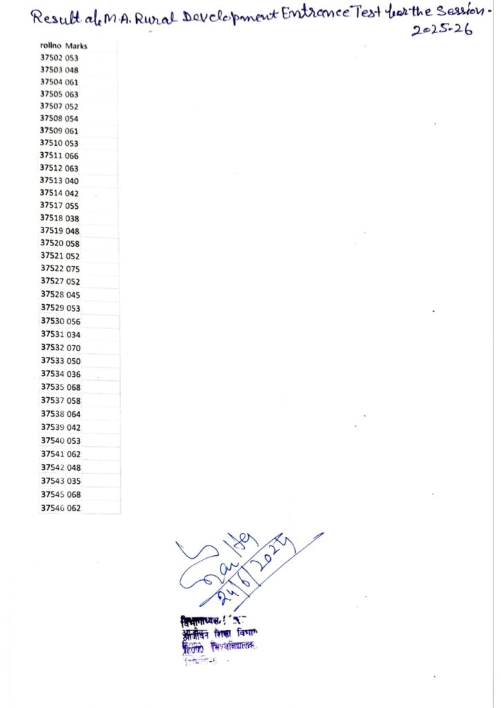 HPU MA Rural Development Entrance Test Result 2025