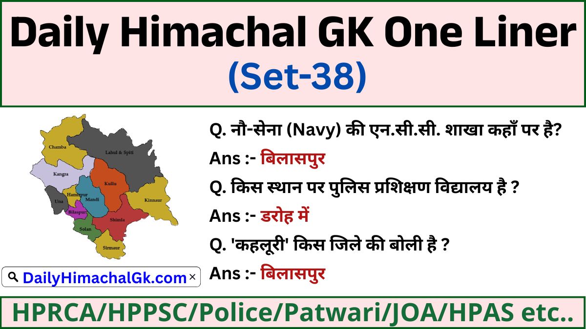 Daily Himachal GK One Liner Set-38