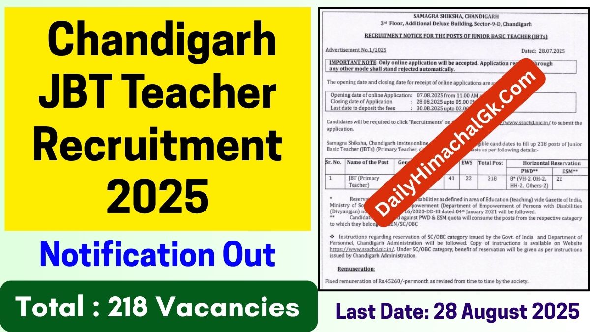 SSA Chandigarh JBT Teacher Recruitment 2025