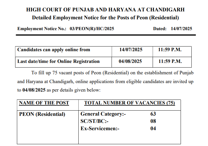 Chandigarh High Court Peon Notification 2025