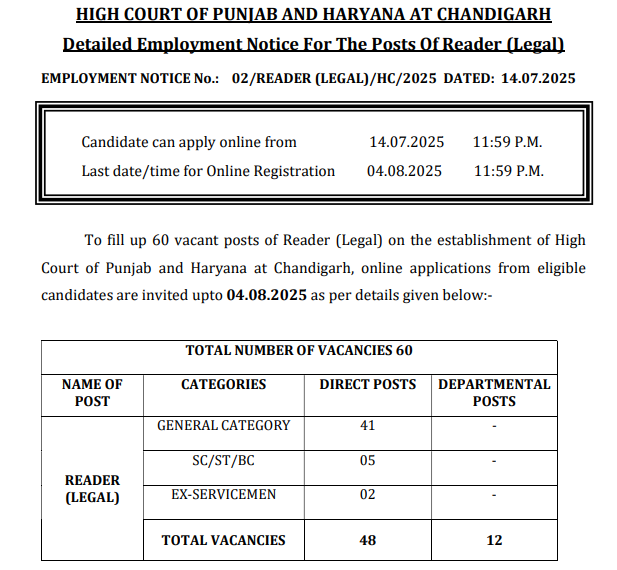 Chandigarh High Court Reader Notification 2025