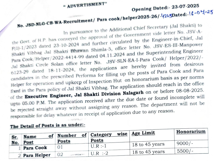 HP Jal Shakti Vibhag Nalagarh Para Cook & Para Helper Notification 2025