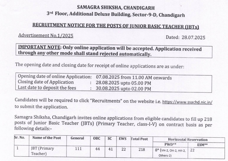 SSA Chandigarh JBT Teacher Notification 2025