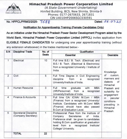 HPPCL Apprentices Notification 2025