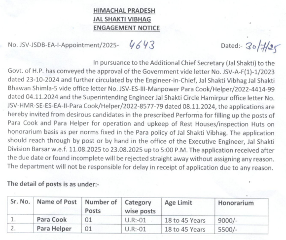 HP Jal Shakti Vibhag Barsar Para Cook & Para Helper Notification 2025