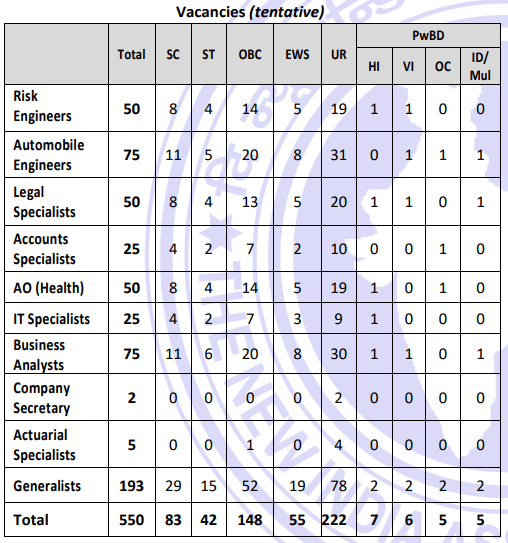 NIACL AO Vacancy 2025