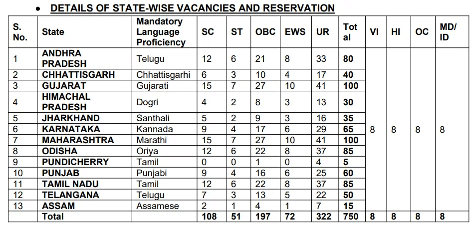 Punjab and Sind Bank Local Bank Officer (LBO) Vacancy 2025