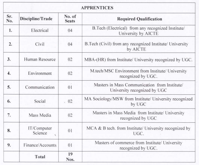 HP DOE Apprentices Notification 2025